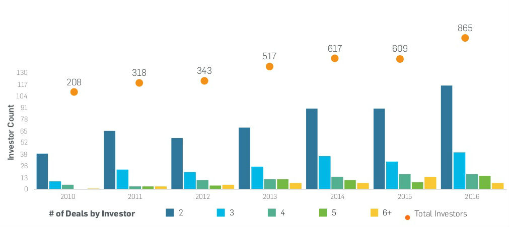 year-end-number-investors-1