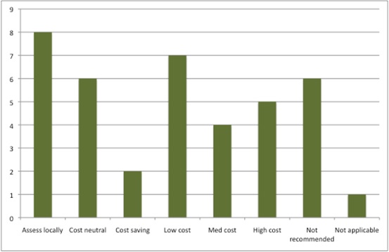 budget-impact-fig1