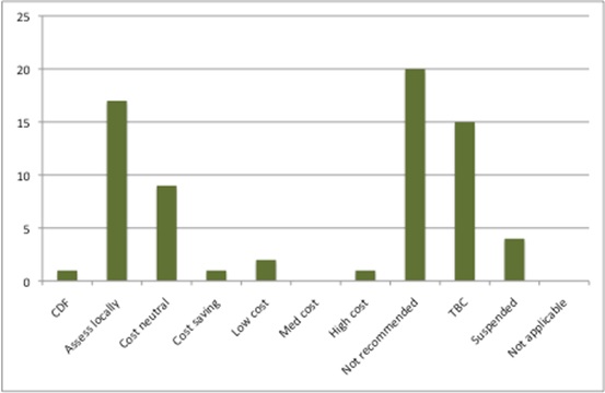 budget-impact-fig2