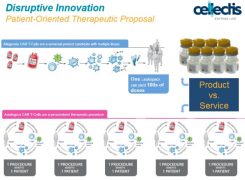 Cellectis slide contrasting its allogenic technology to first generation autologous CAR-Ts