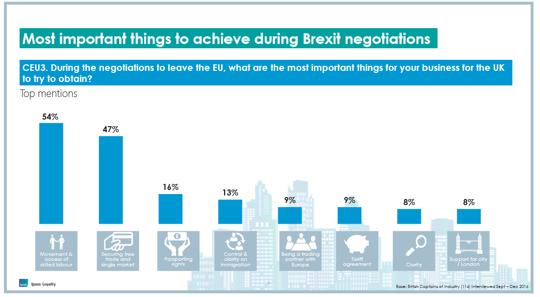 Ipsos MORI's poll