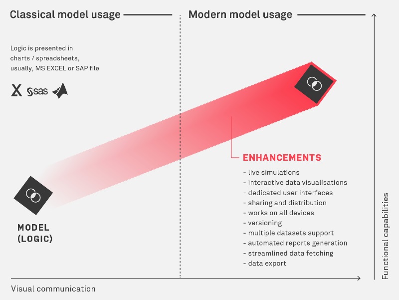 heor-digital-health-outcomes-figure2