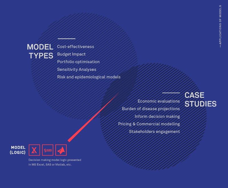 heor_digital_health_outcomes-figure1