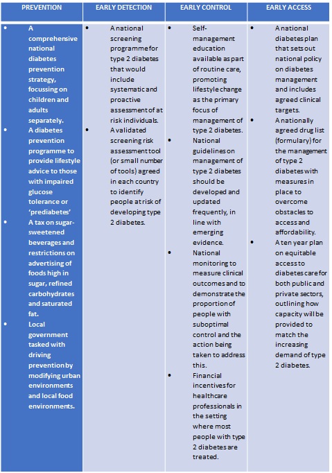 idf-table-mar17