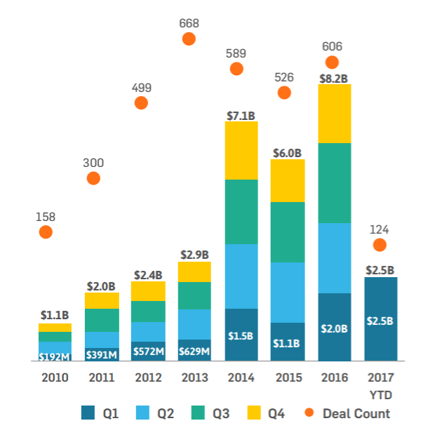 digital-health-funding-q1