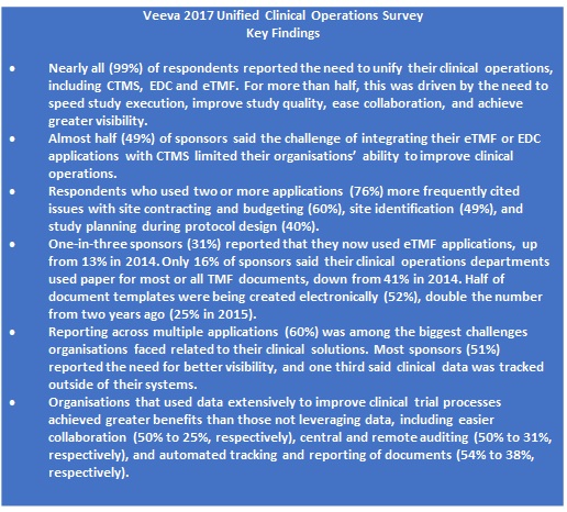 unified-clinical-ops-table