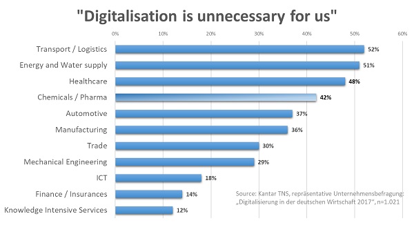 hanno-wolfram-digitalisation-table