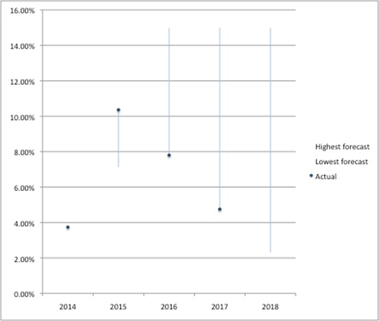 leelapprs-pt1-fig1