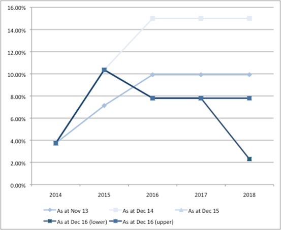 leelapprs-pt1-fig2