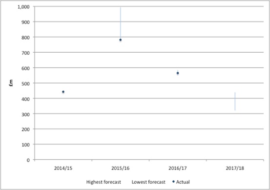 leelapprs-pt1-fig3