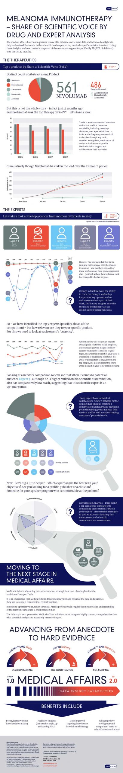 medmeme-infographic-v4a-new-30_08_2017