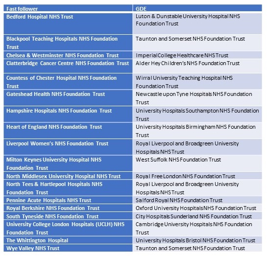 nhs-fast-followers