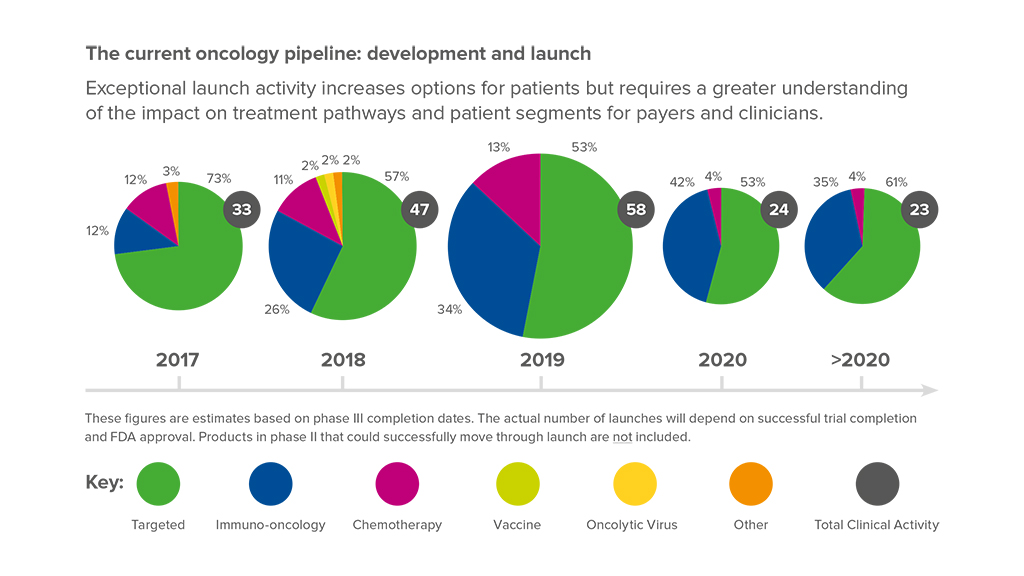 IQVIA_infographic_section_NEW_18_11_2017 1