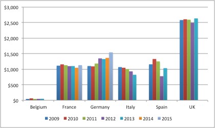 Has the UK been best place in the world to invest in life sciences?