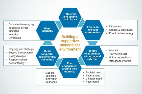 Stakeholder Engagement in Guideline Development - Cochrane Equity