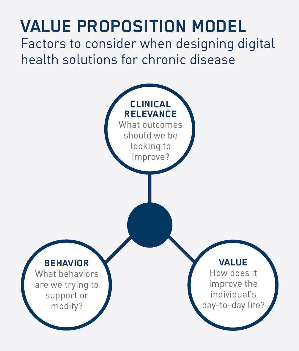 How to improve patient with digital health pharmaphorum