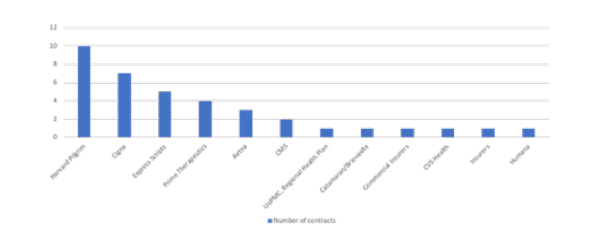 US value based payment models