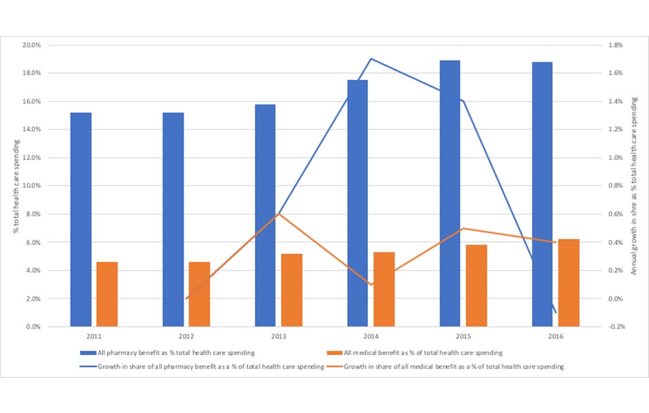 graph on VBC