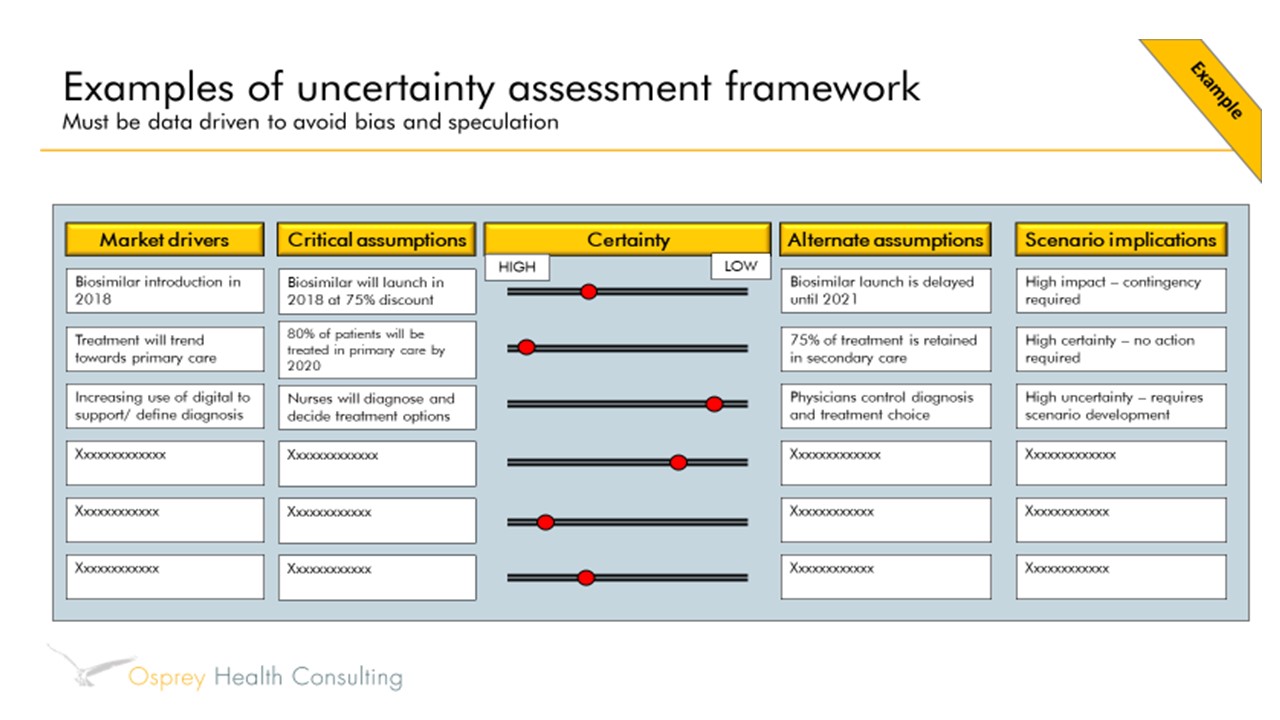 figure 3 strategic planning