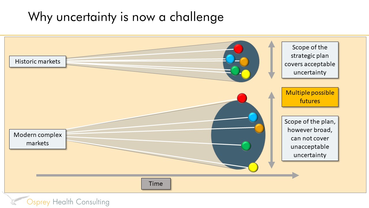 figure 2 strategic planning