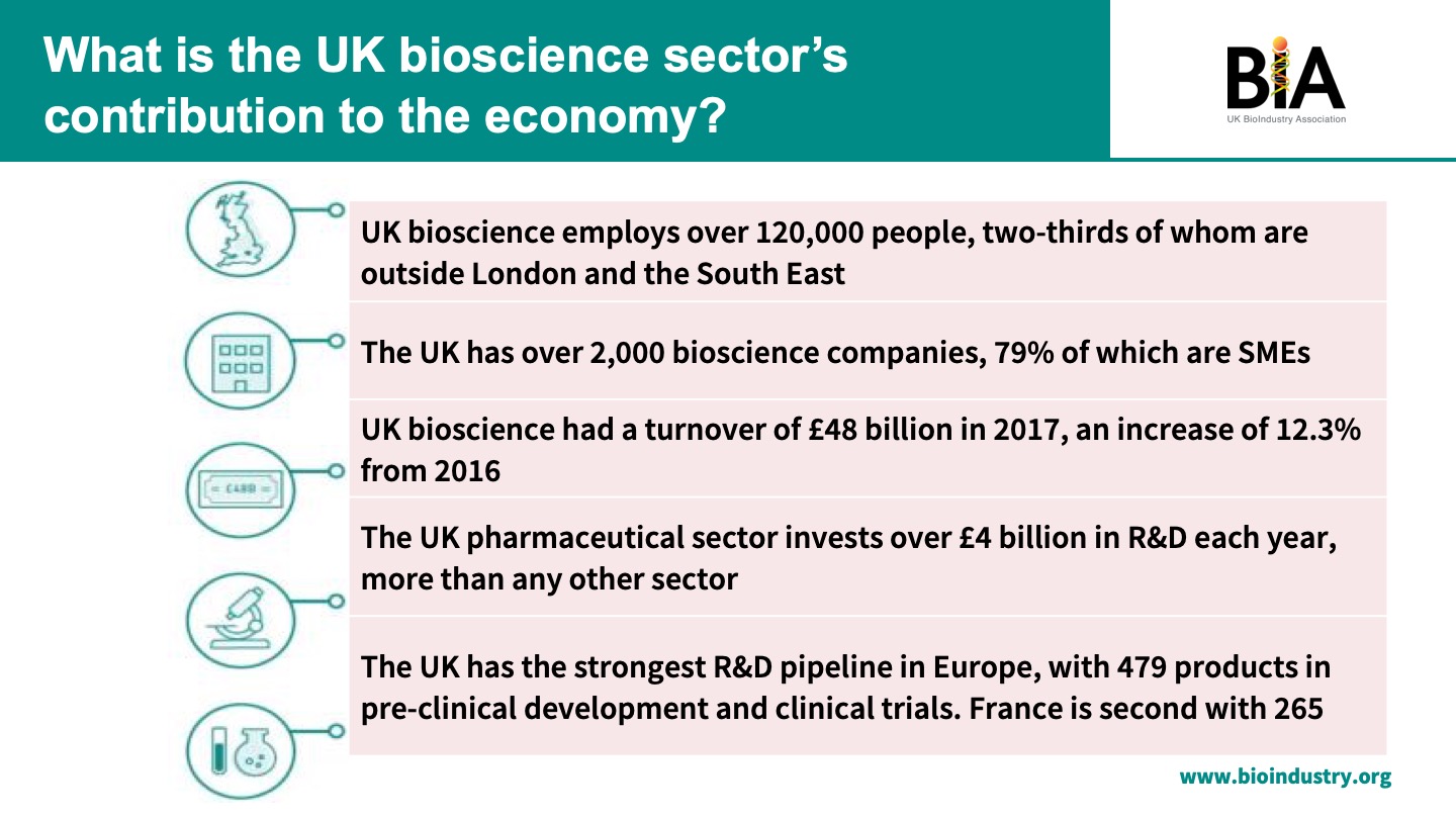 Realising the biotech promise 