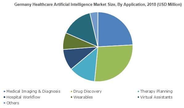 Healthcare Artificial Intelligence Market