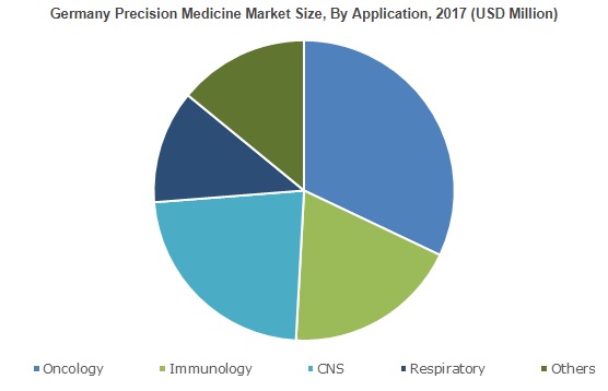 Precision Medicine Market will surpass USD 96600 million by 2024 ...