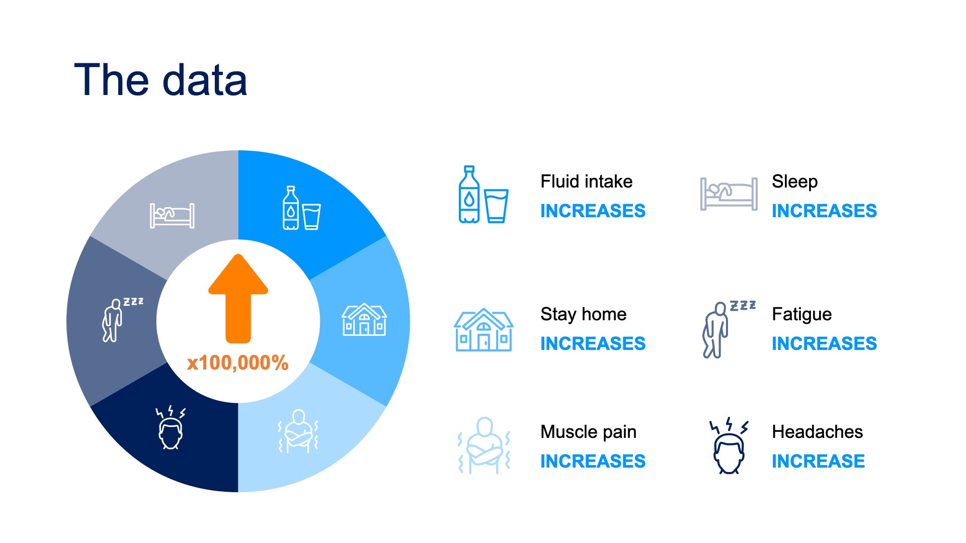 man flu data