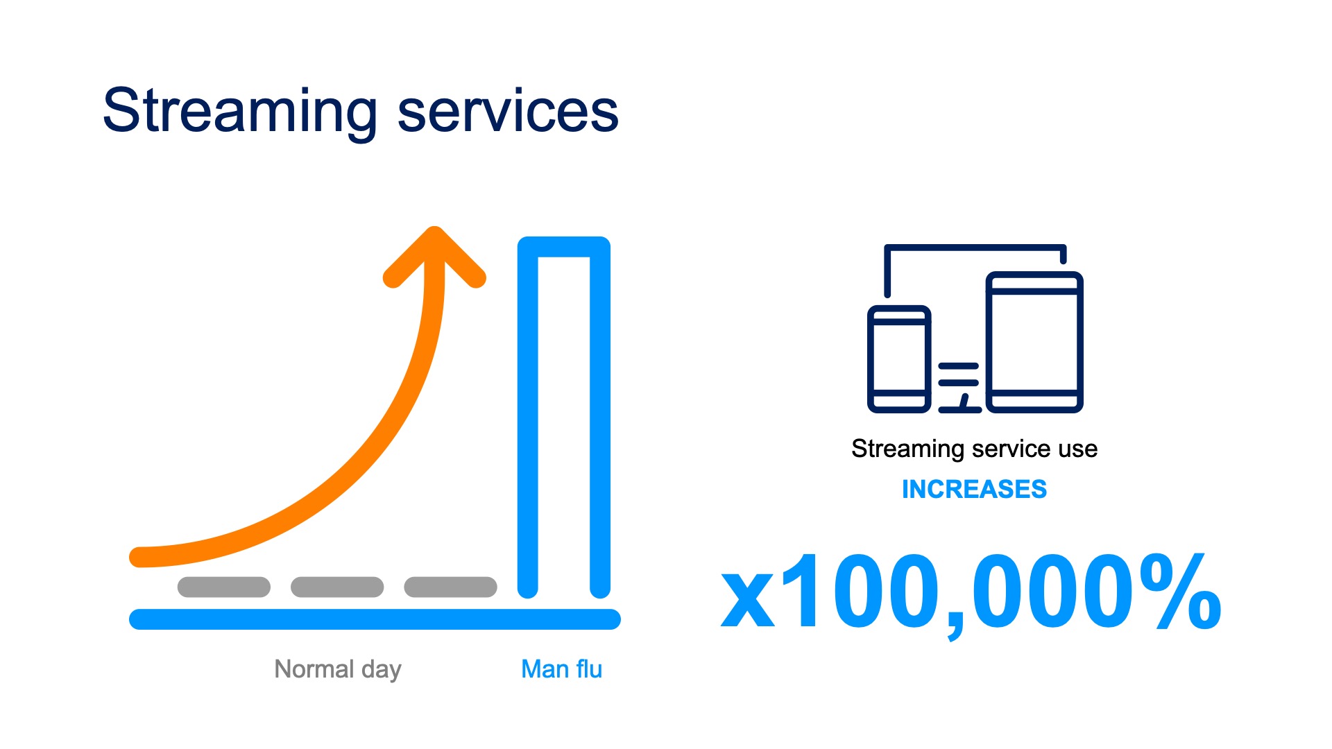 man flu streaming service data