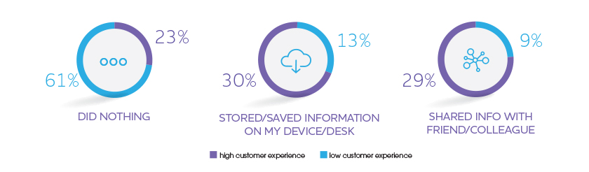 customer experience excellence in the pharmaceutical industry