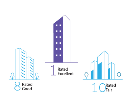 customer experience excellence in the pharmaceutical industry