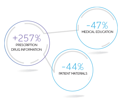 customer experience excellence in the pharmaceutical industry