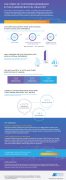 Aptus Health's pharmaceutical customer experience excellence infographic