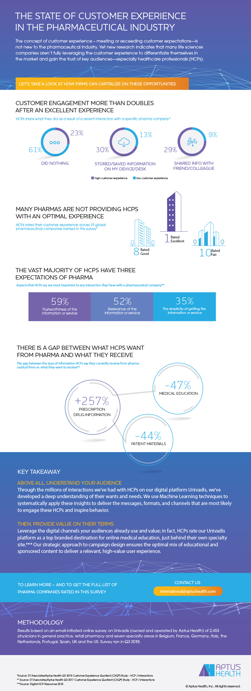 aptus healthcare