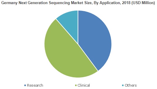 Next Generation Sequencing Market