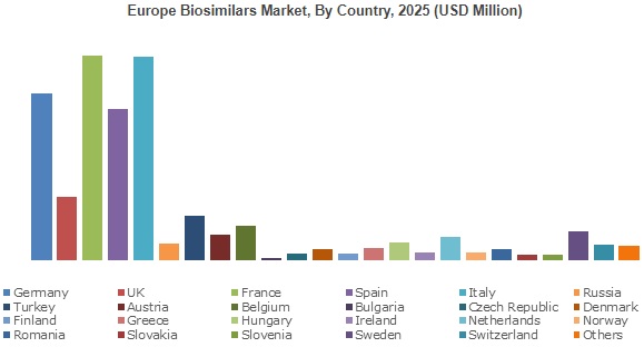 Biosimilars Market