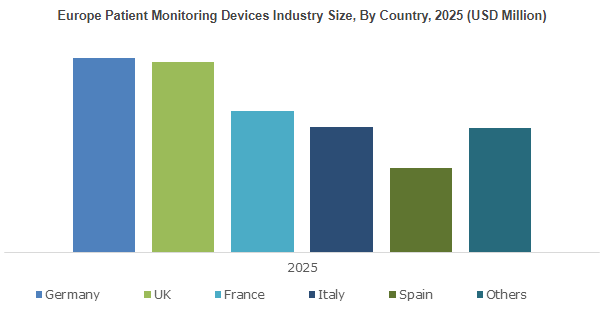 Patient Monitoring Devices Market