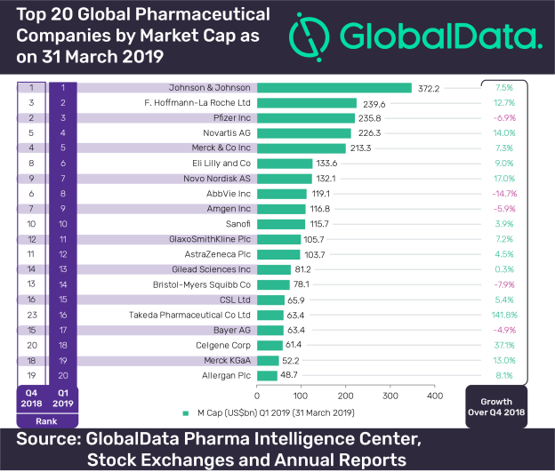 Takeda breaks into top 20 largest pharmas with Shire merger pharmaphorum