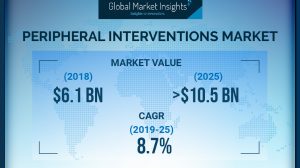 Peripheral Interventions Market will achieve 8.7% CAGR up to 2025