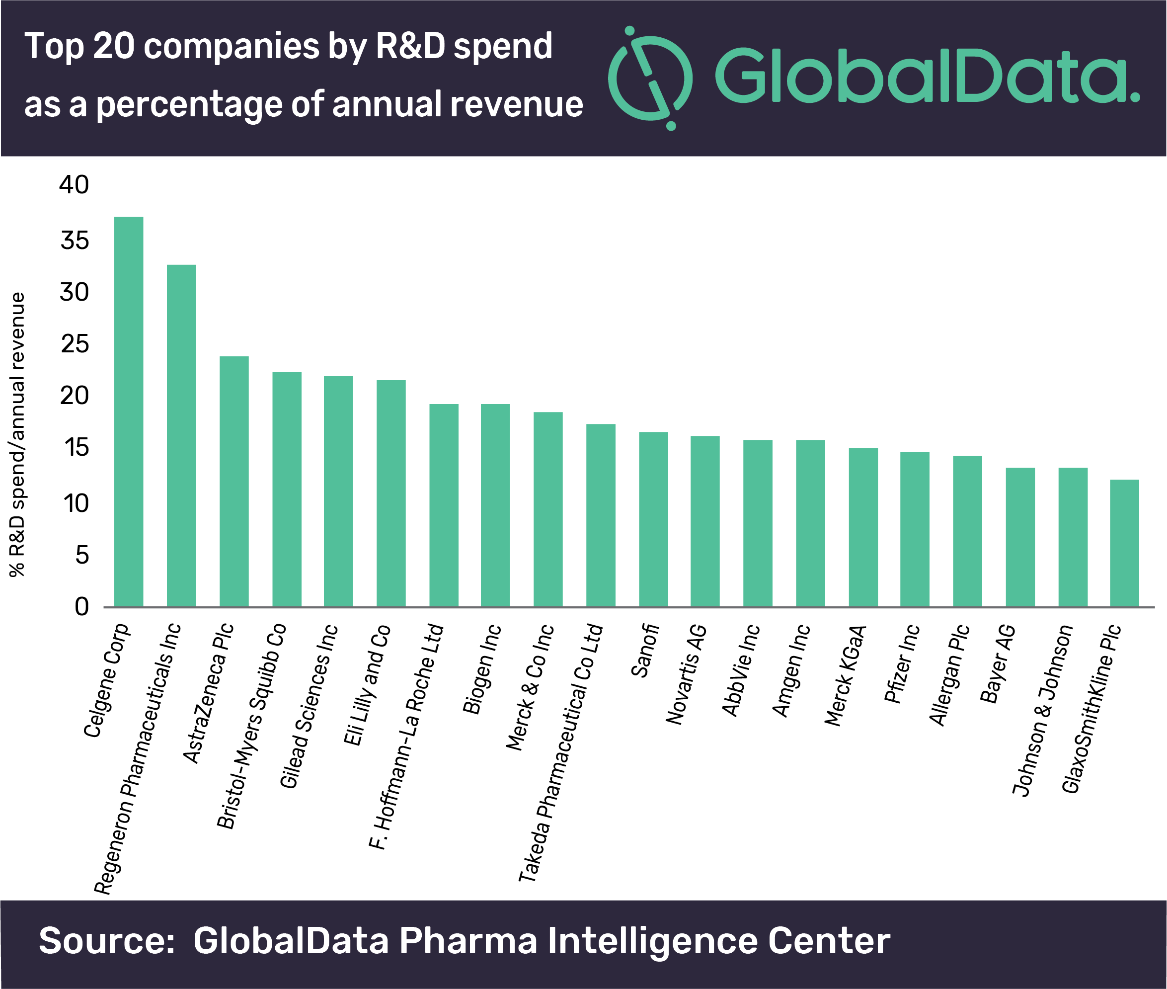 Gsk Annual Results 2025