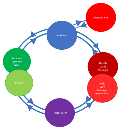 It’s time for new language in healthcare marketing | pharmaphorum