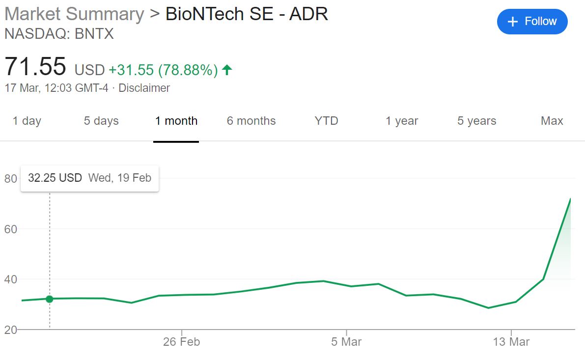 Biontech / BioNTech Raises USD$325M in Series B Financing ...