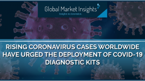 Covid-19 detection kits market will touch $8.5 billion by 2026