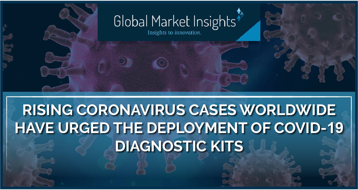 COVID-19 Detection Kits Market