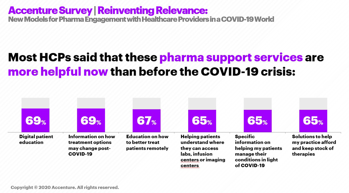 Accenture-HCP-COVID-19-Survey_Image1