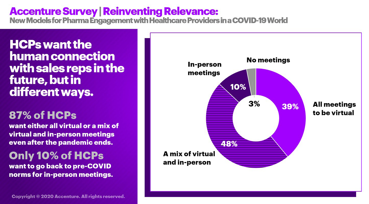 Accenture-HCP-COVID-19-Survey_Image2