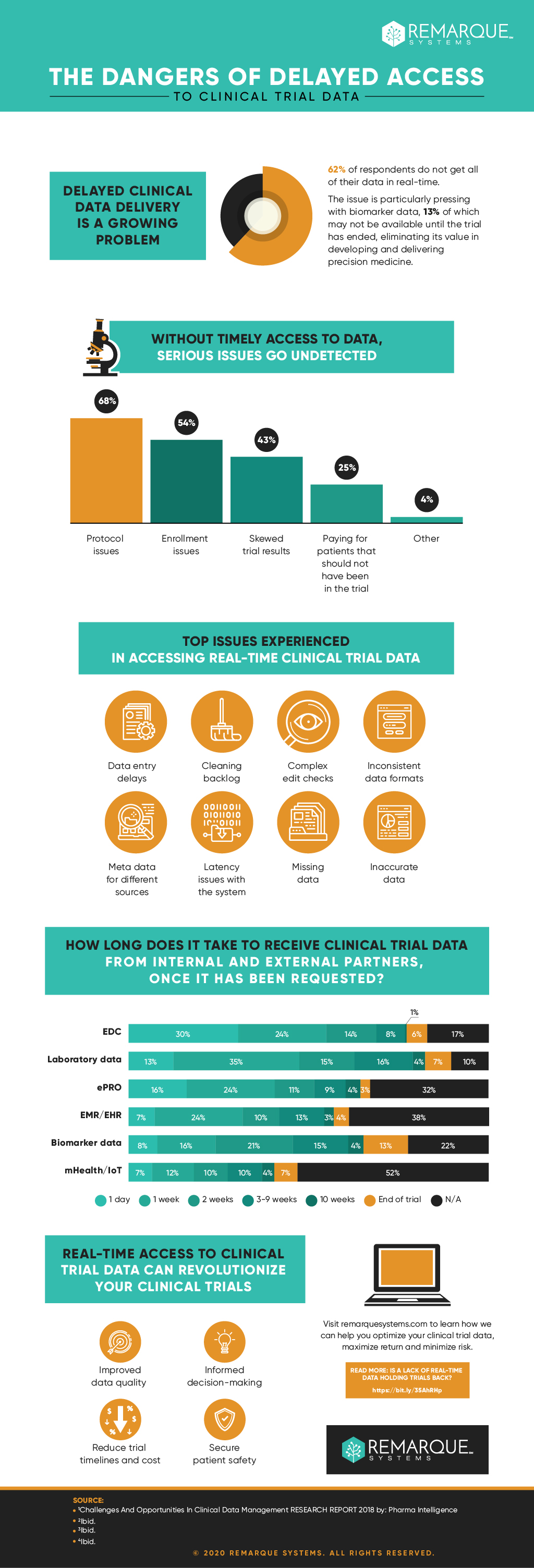 Remarque infographic