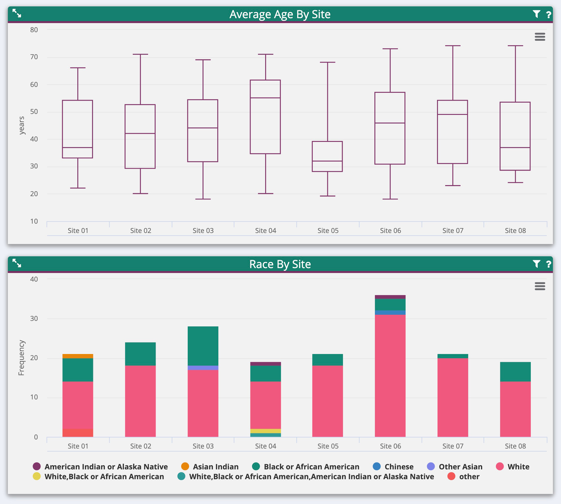 Real-Time Data