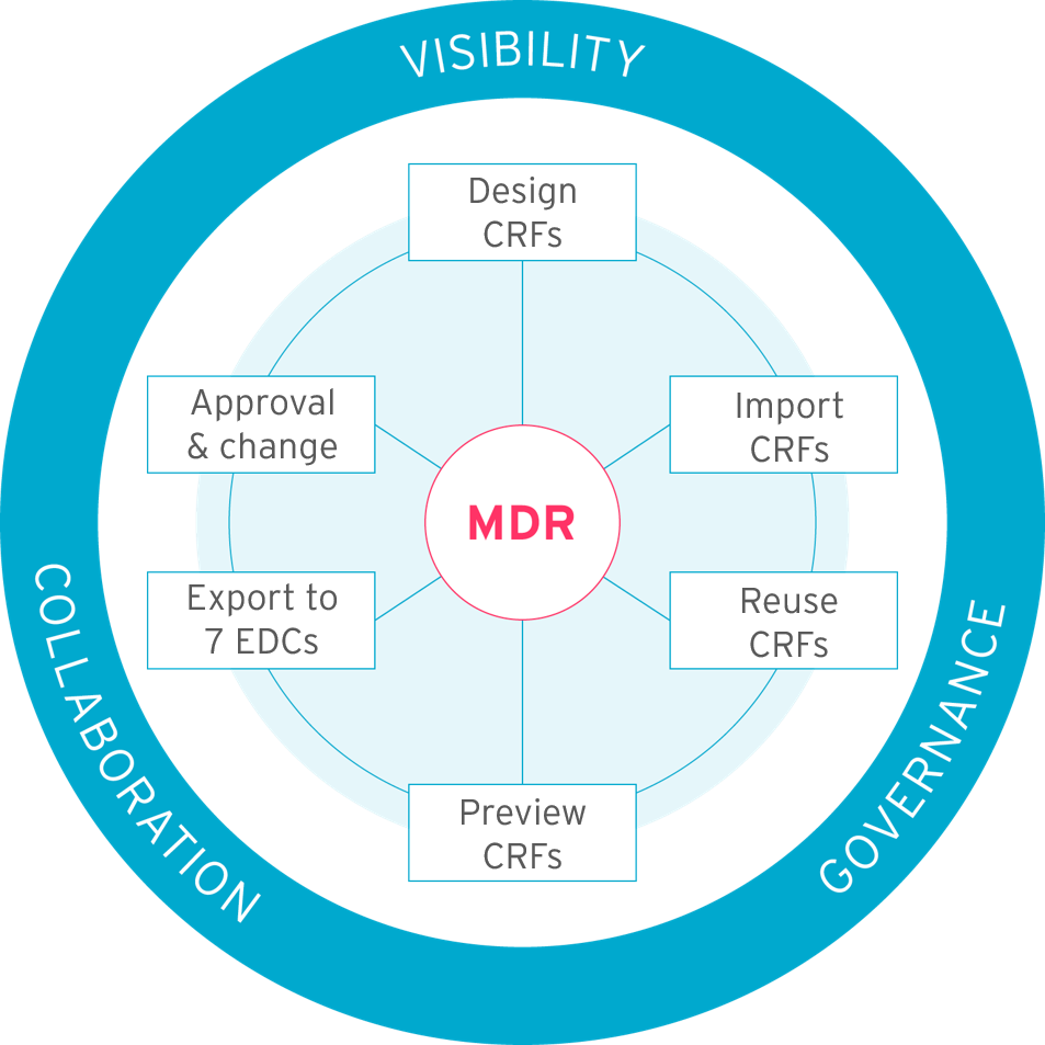 formedix-clinical-metadata-repository