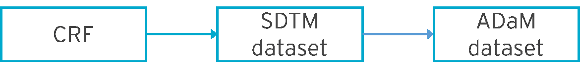 clinical-mdr-impact-analysis